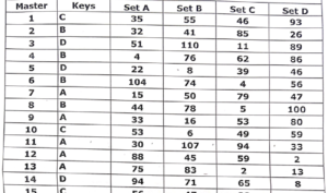 दिल्ली पुलिस कांस्टेबल का रिजल्ट कब आएगा