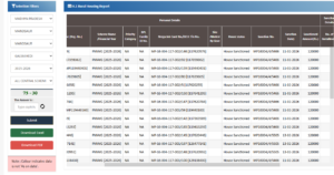 प्रधानमंत्री आवास योजना ग्रामीण योजना (pm awas gramin)